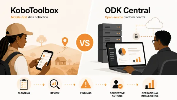 Editorial comparison of KoboToolbox and ODK Central showing mobile data collection, centralized deployment, and a workflow from planning to operational intelligence.