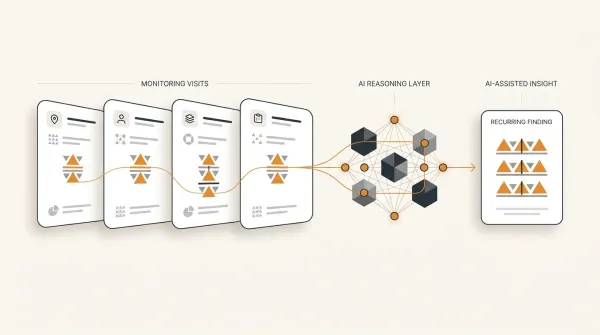 AI connecting monitoring findings with their related corrective actions and action status