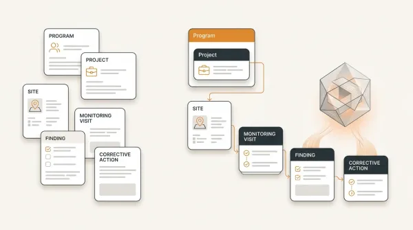 AI interpreting monitoring data together with its program, project, site and operational context